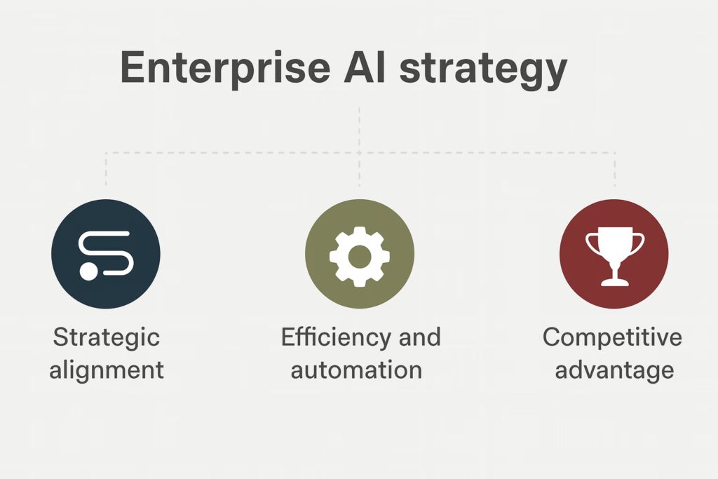 Long-Term Strategy for Enterprise AI