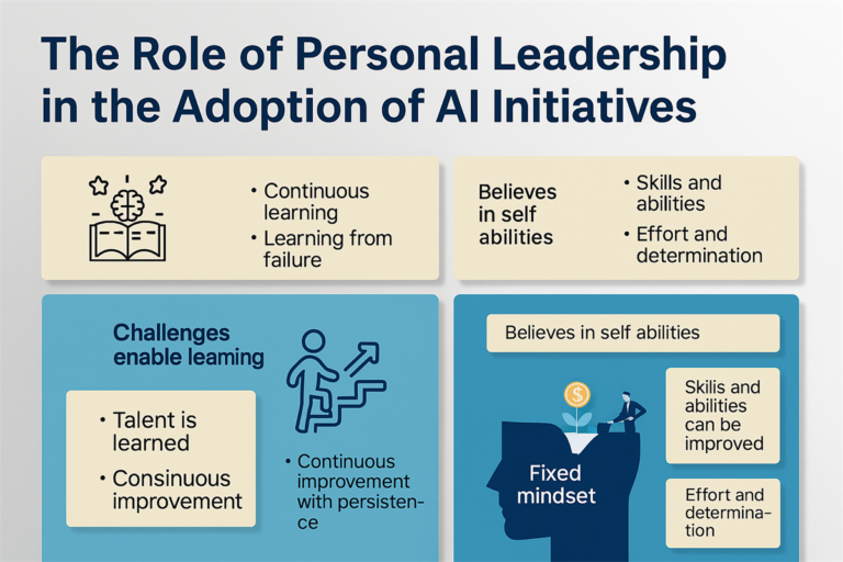 The Role of Leadership in AI Adoption